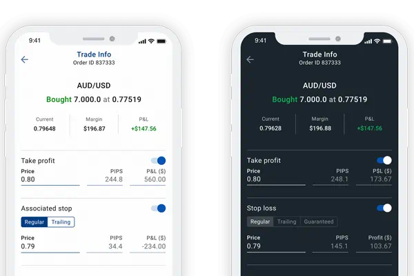 Trade the markets with precision